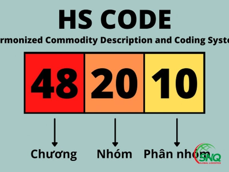 Các lưu ý giúp giảm tỉ lệ bị luồng đỏ hải quan